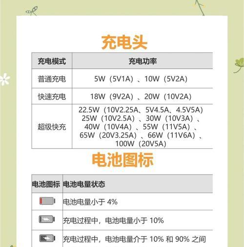 华为手机充电速度慢如何恢复？有哪些可能原因？