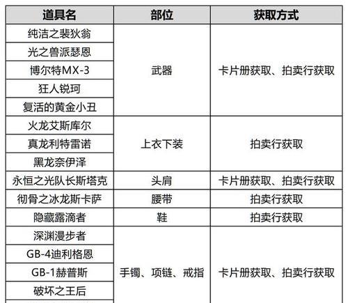 dnf小号快速升级的方法是什么？