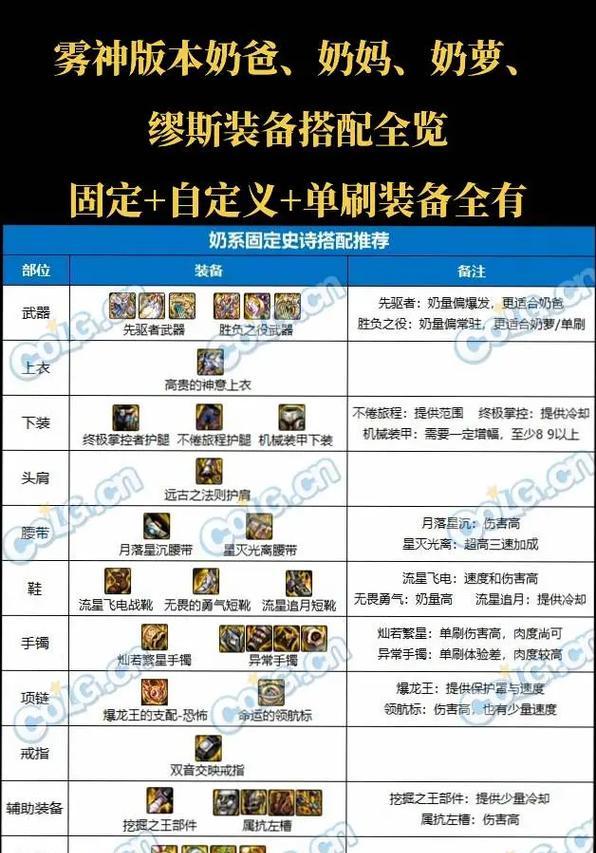 DNF宝珠的使用方法是什么？如何正确地使用宝珠？