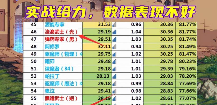 地下城剑豪属于什么属性？属性对技能有何影响？