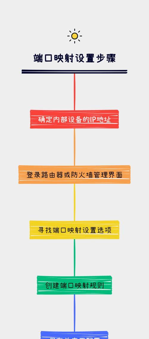防火墙端口映射怎么做？映射后如何确保安全？