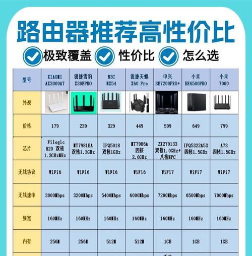 华为WiFi6路由器299与399型号区别？如何选择适合的？