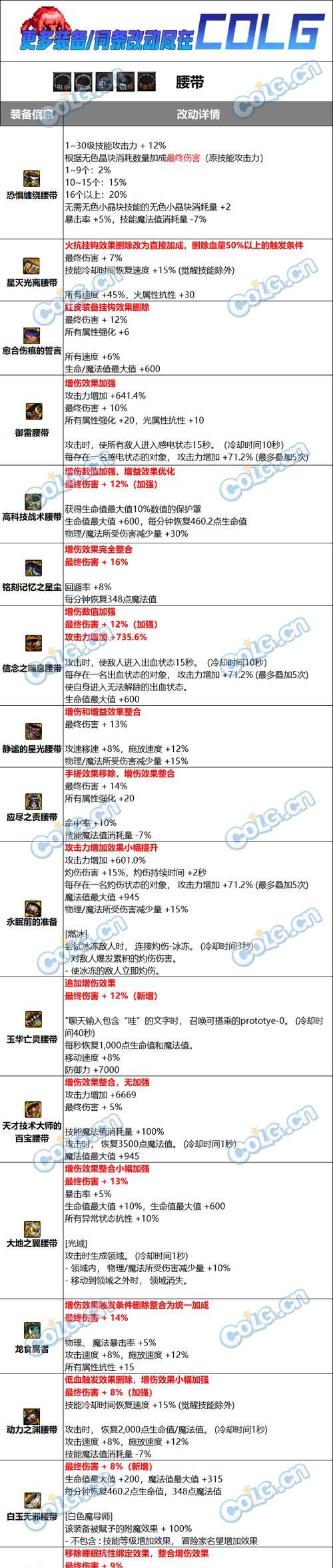 DNF史诗红字装备的好处是什么？如何获取？