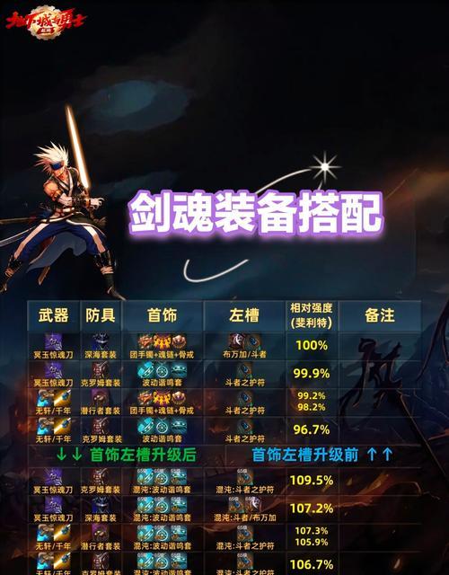 地下城手游狂战毕业应该选择哪种项链？