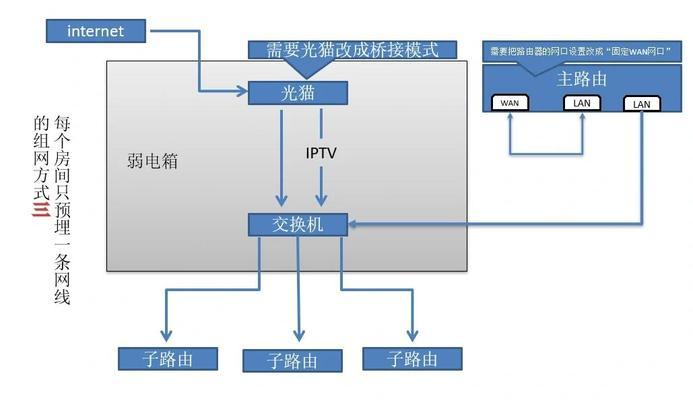 锋火电信机顶盒遥控器配对步骤是什么？如何连接？