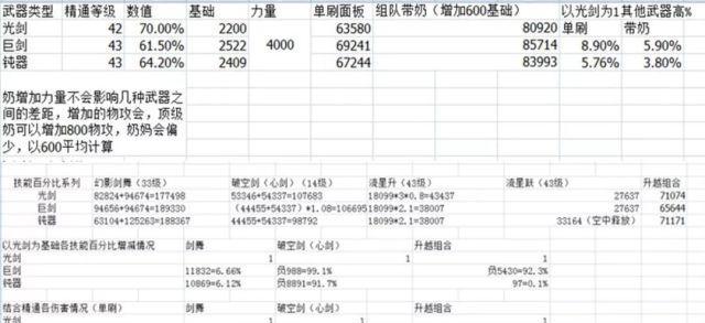 剑魂如何提升光强至200？达到200光强需要哪些装备或技能？