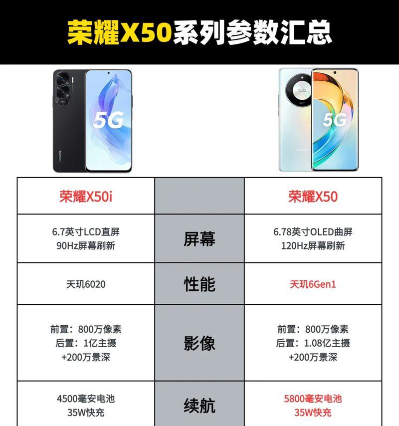 最酷荣耀x50手机壳怎么换？更换步骤是什么？