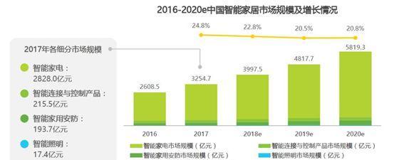 华为家庭网关原理图解读方法？如何分析？