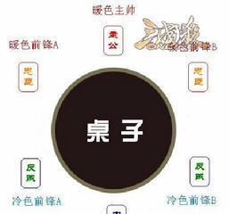 三国杀中郡的阵营归属是什么？