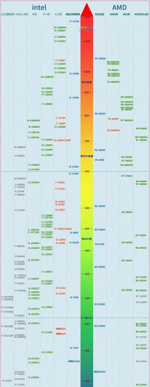 最新最强显卡型号是什么？性能如何与旧款对比？