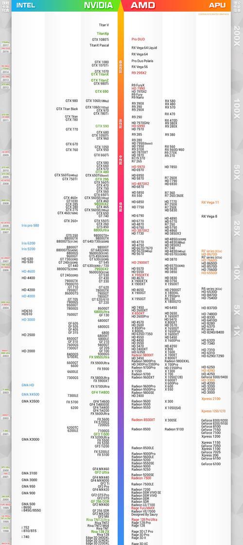 最新最强显卡型号是什么？性能如何与旧款对比？