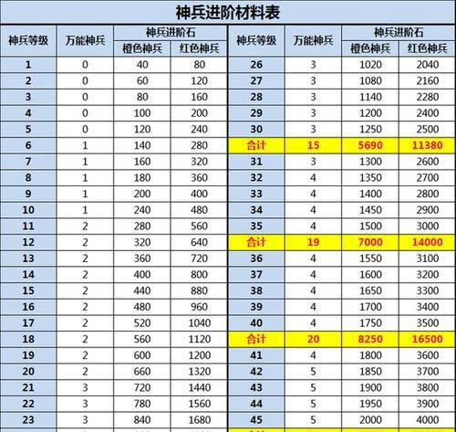 三国杀名将共鸣如何恢复？