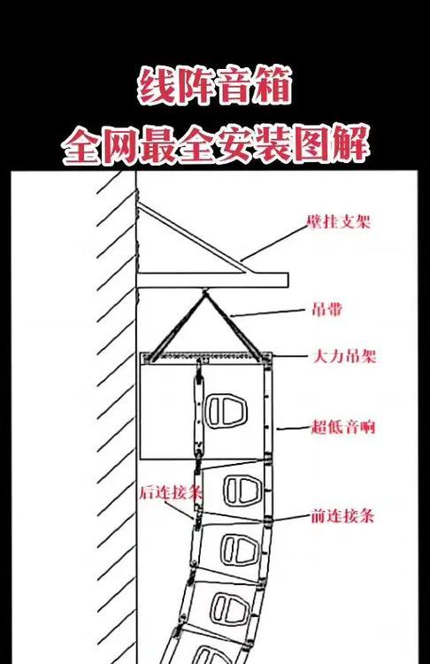 国标线连接低音炮的正确方法是什么？