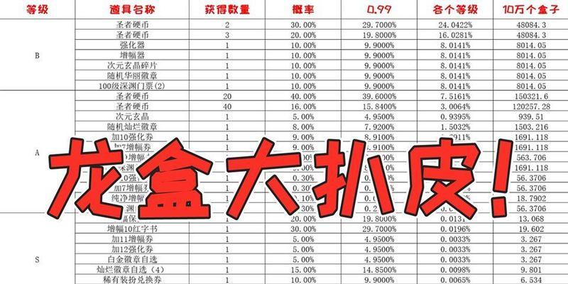 DNF魔盒获取途径？怎样才能获得魔盒？