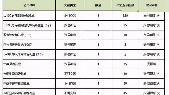 DNF魔盒获取途径？怎样才能获得魔盒？