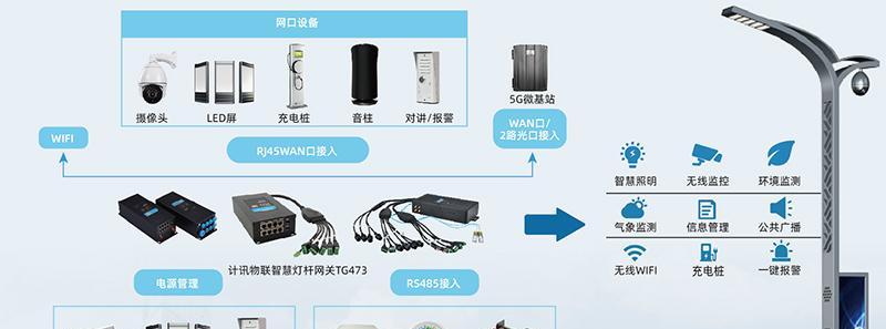 警报灯连接网关是什么功能？如何正确连接和使用？