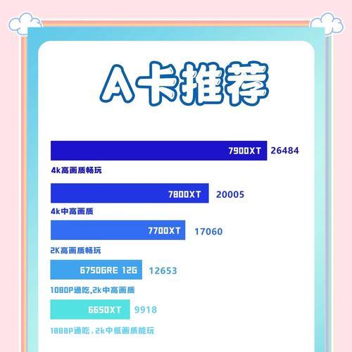 7000元预算下适合购买哪种显卡？如何选择？