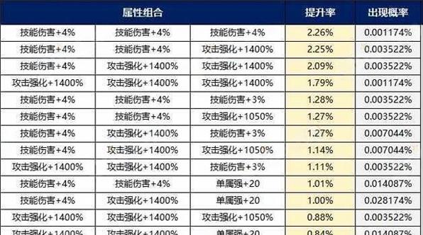 dnf传说装备合成的条件是什么？