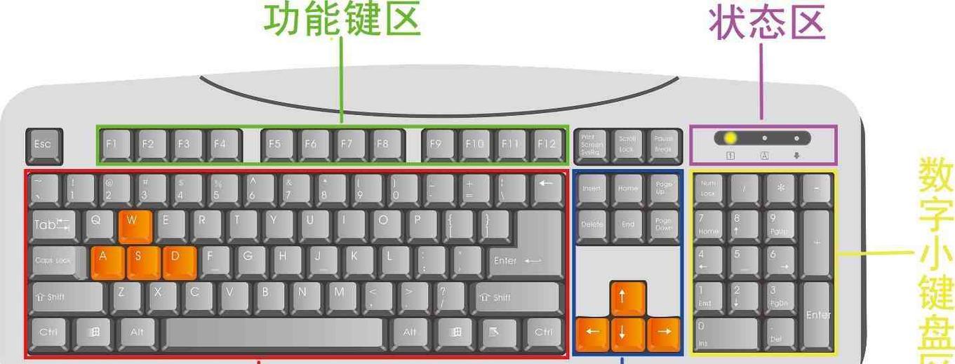 苹果电脑键盘键拆卸的方法是什么？拆卸过程中需要注意什么？