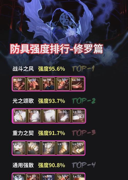 dnf阿修罗护肩最佳附魔选择是什么？附魔效果如何？