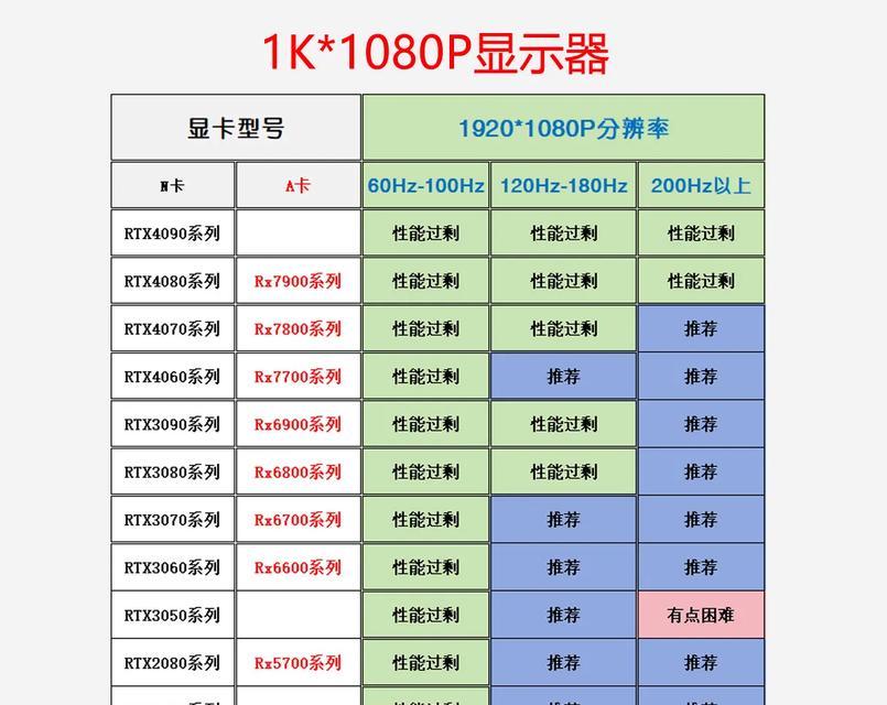 显卡如何设置为流畅模式？设置后效果如何？