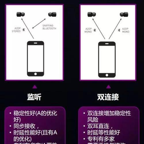 audio耳机蓝牙连接方法是什么？