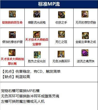 什么装备地下城？如何选择合适的装备？