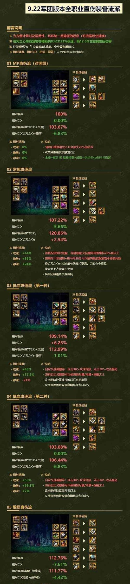 什么装备地下城？如何选择合适的装备？