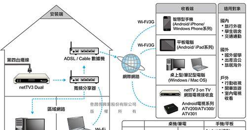 电视盒子如何实现无线屏幕扩展？设置步骤是什么？