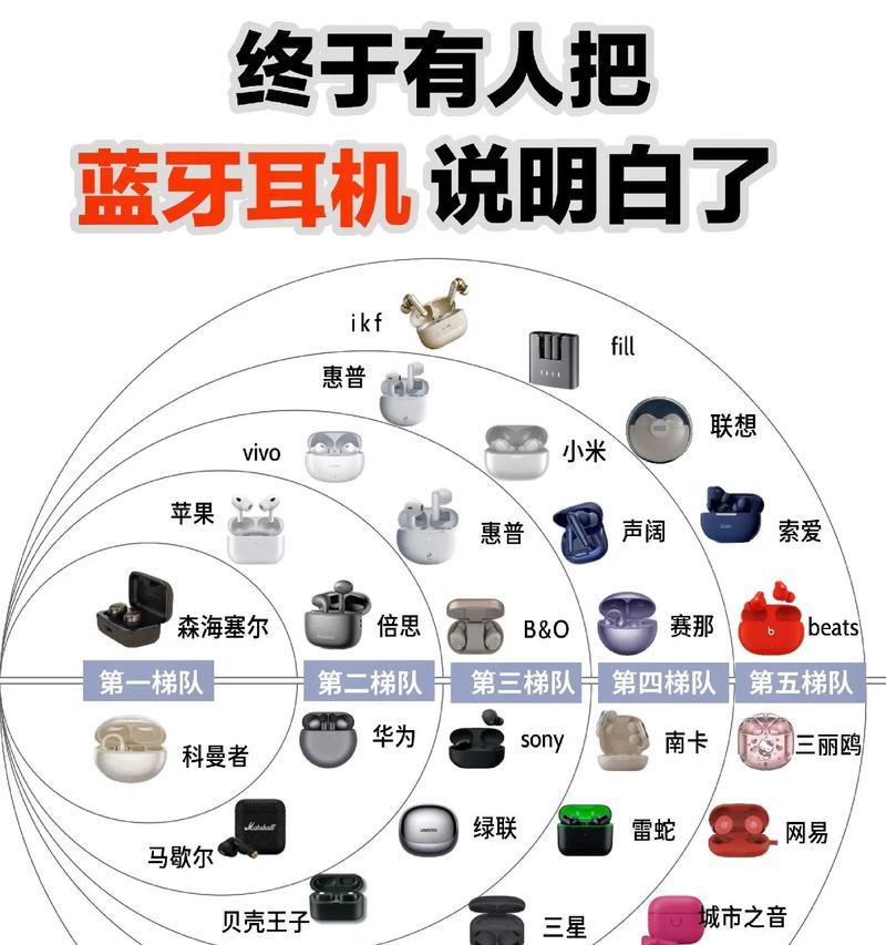 触屏耳机无线蓝牙降噪什么意思？降噪功能如何使用？