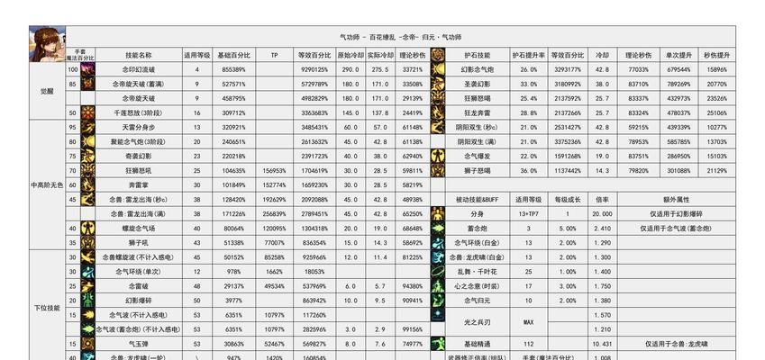 地下城神界剑魂的排行情况如何？