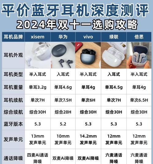 无线蓝牙耳机小听筒使用方法是什么？常见问题有哪些？
