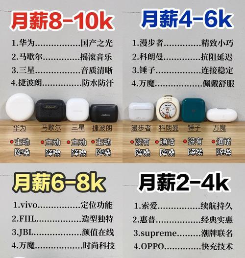 蓝牙有线耳机选购指南？如何挑选合适的产品？