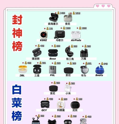 蓝牙有线耳机选购指南？如何挑选合适的产品？