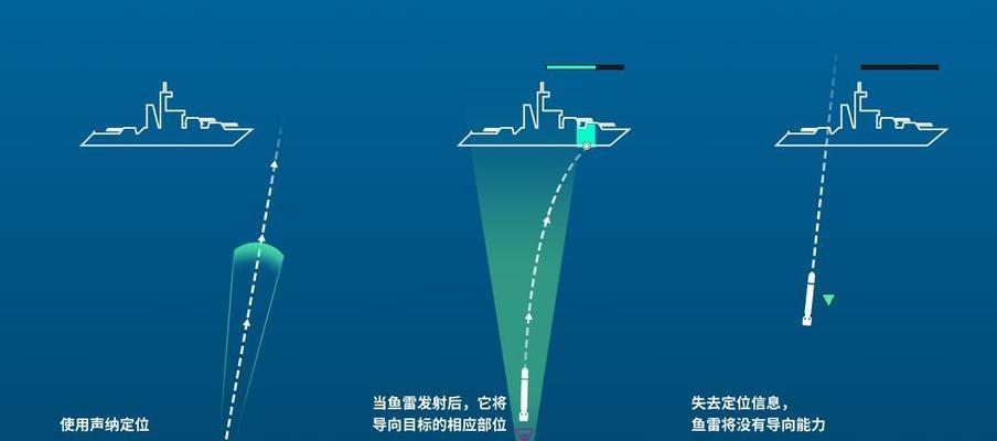 战舰世界s1潜艇操作指南？如何提升游戏体验？