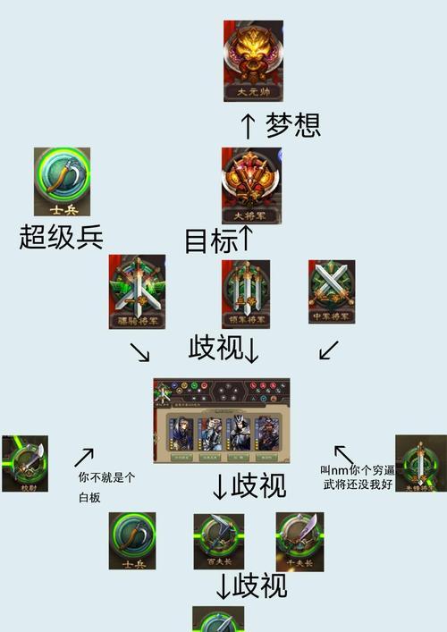 三国杀士兵号升星方法是什么？需要哪些条件？