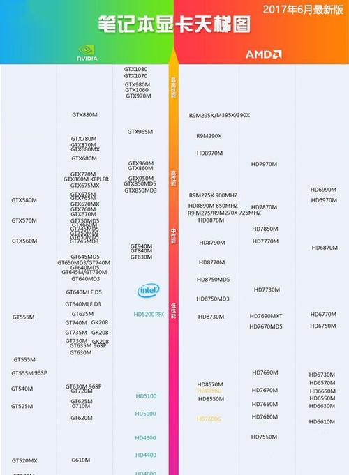 如何查看显卡详细图？需要使用什么工具？