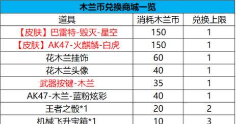 CF木兰喷涂如何完成？完成木兰喷涂需要多少钱？