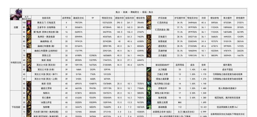 dnf每月道具更新内容有哪些？更新后如何获取新道具？