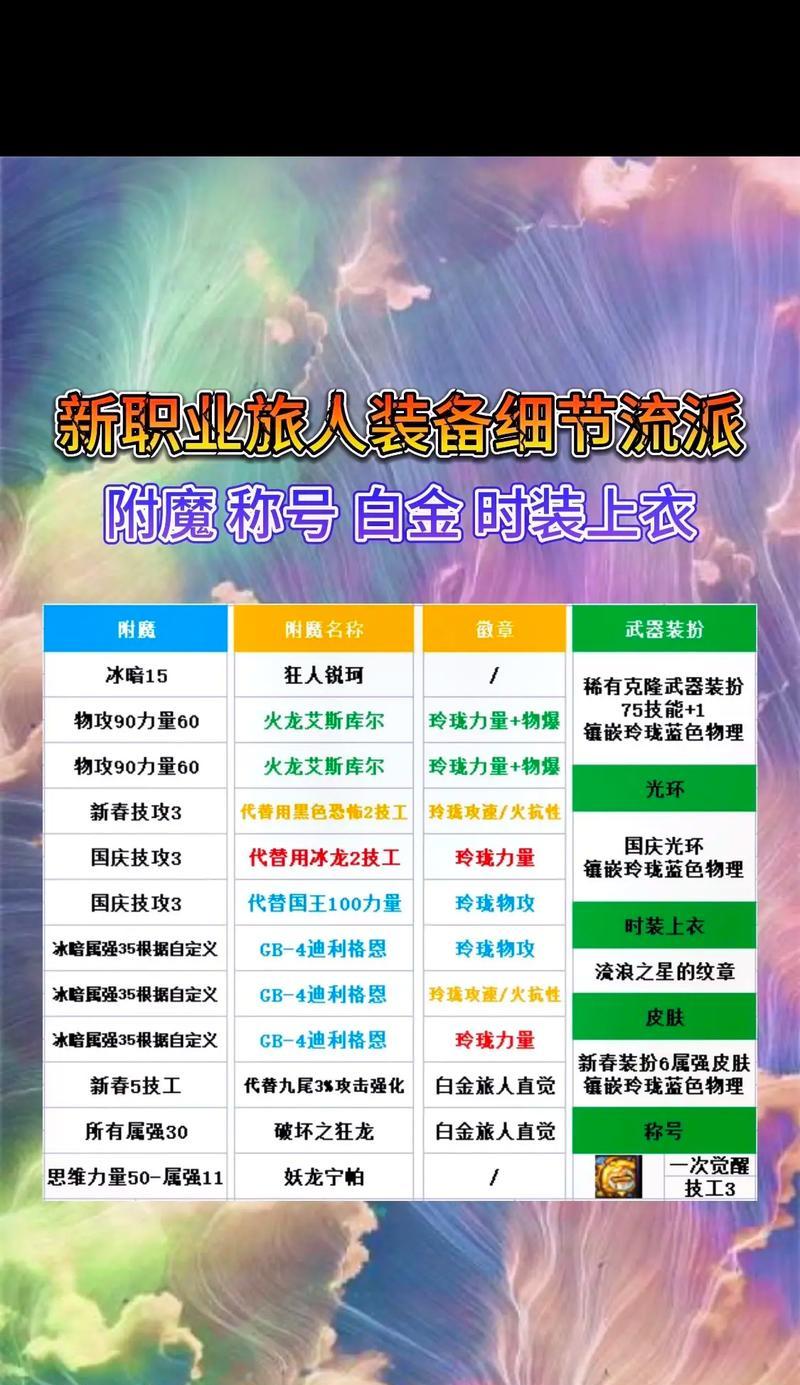 地下城旅人的毕业装备是什么？如何获取？