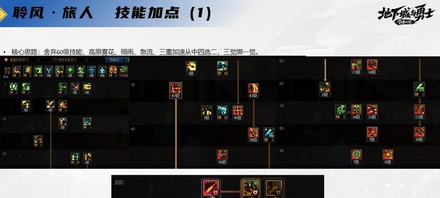 地下城旅人的毕业装备是什么？如何获取？