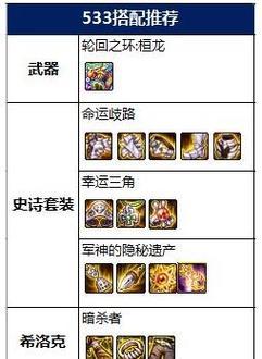 dnf神兽活动怎么兑换？兑换流程和奖励详情是什么？