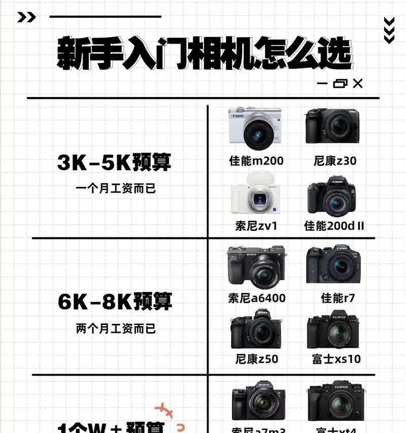 300元预算如何购买合适的单反相机？有什么推荐？