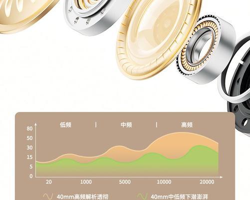 蓝牙耳机调频耳机使用方法是什么？