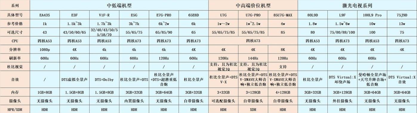 cf高富帅失去的粉丝数量是多少？