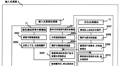 电脑275g内存如何分配？分配内存的最佳方法是什么？