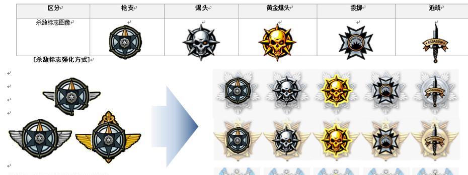 cf排位单场最高击杀数是多少？如何达到高击杀数？