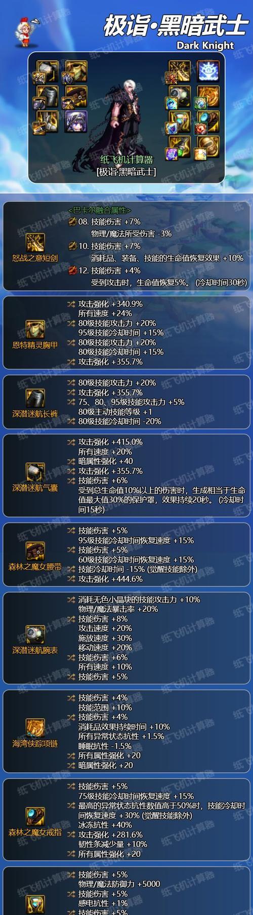 dnf融合制作方法是什么？制作融合需要什么材料？
