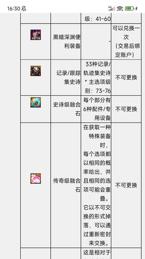 dnf融合制作方法是什么？制作融合需要什么材料？
