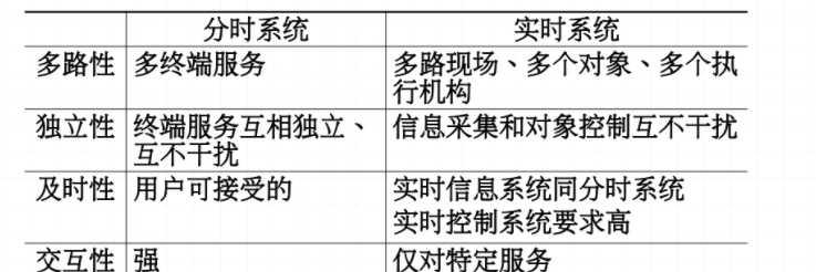 乘法计算操作系统有哪些特点？如何选择合适的乘法计算系统？